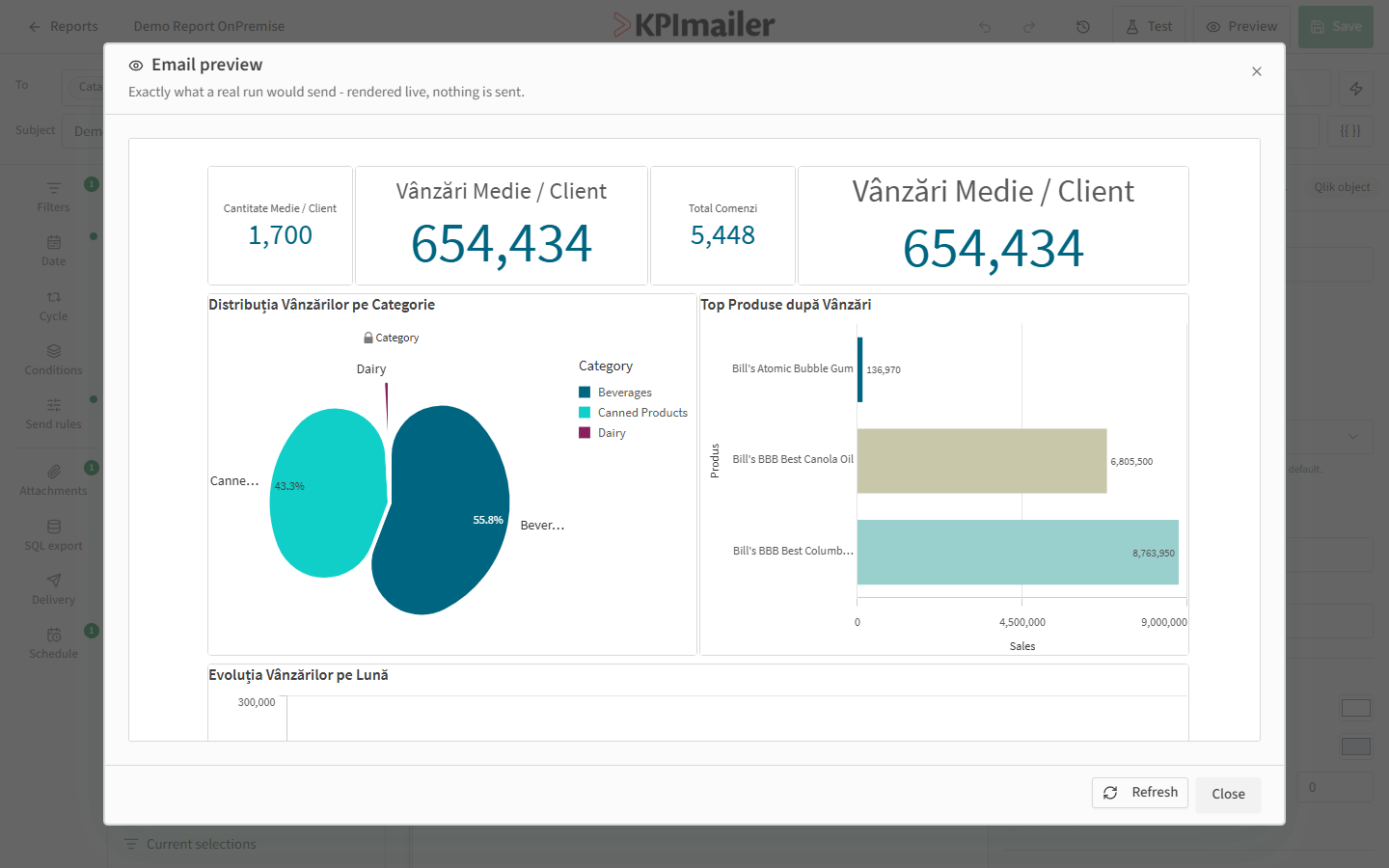 Rendered email preview with KPI cards and charts